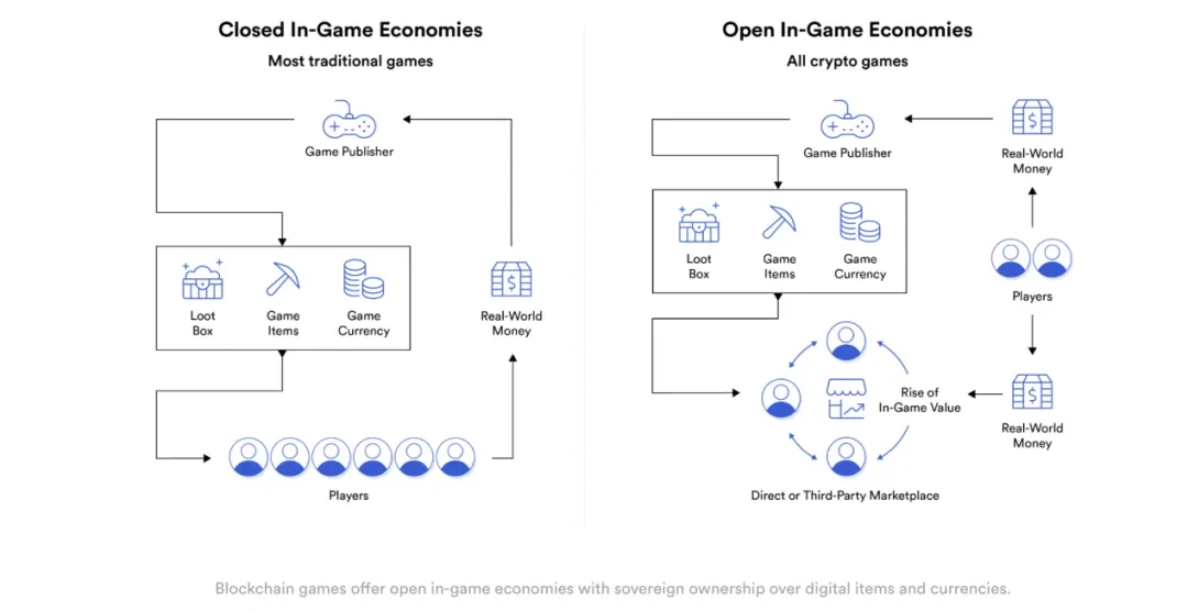 GameFi security from Black Myth: Wukong: Challenges and countermeasures in the development of blockchain games