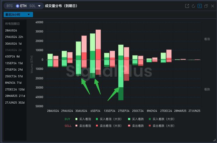 SignalPlus波动率专栏(20240828)：BTC跌破六万美元