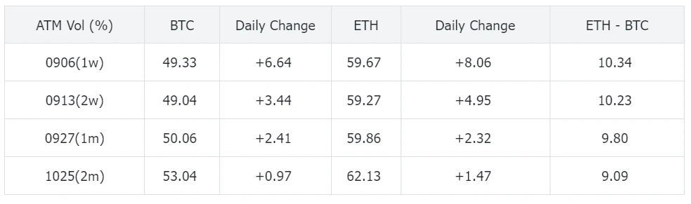 SignalPlus のボラティリティ コラム (20240822): BTC が 60,000 ドルを下回りました