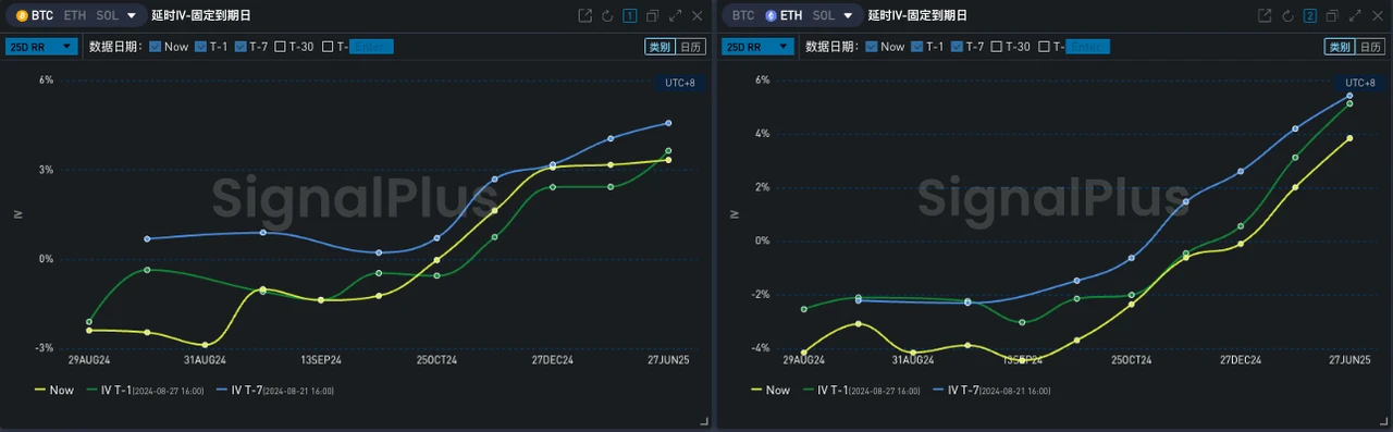 SignalPlus Volatility Column (20240822): BTC falls below ,000