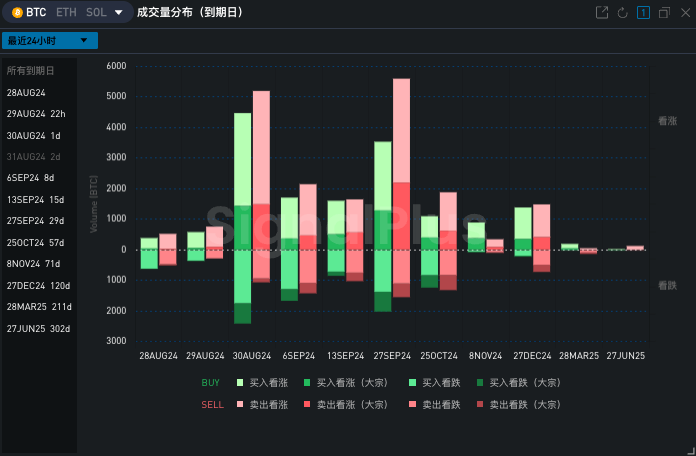 SignalPlus波动率专栏(20240828)：BTC跌破六万美元