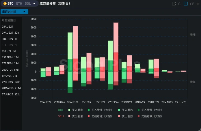 SignalPlus波動率專欄(20240822)：BTC跌破六萬美元