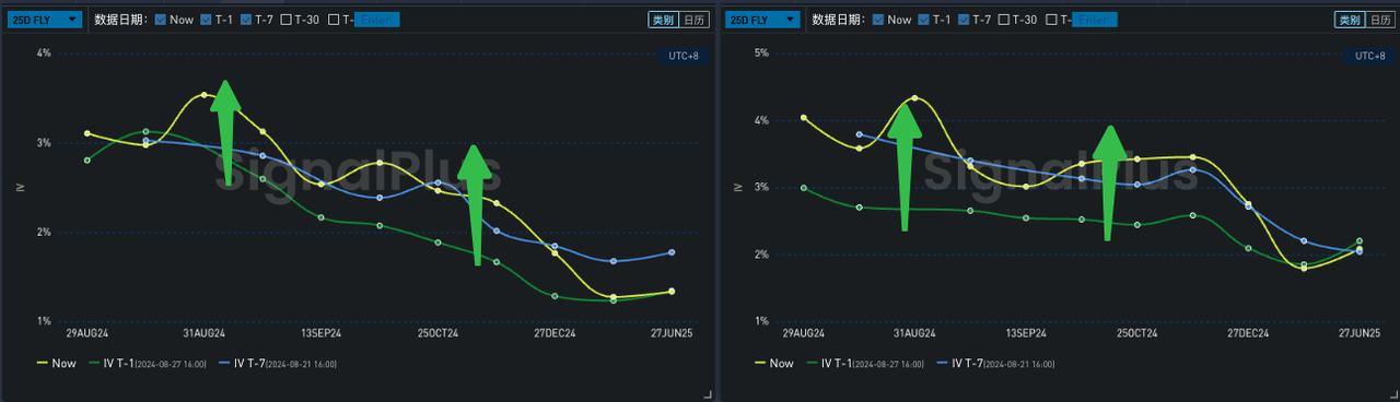 SignalPlus波动率专栏(20240828)：BTC跌破六万美元