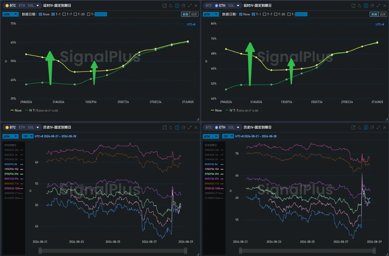 SignalPlus のボラティリティ コラム (20240822): BTC が 60,000 ドルを下回りました