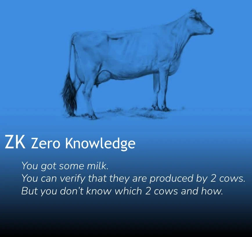 When Cows Meet Cryptography: 4 Metaphors to Illustrate ZK, FHE, MPC, and TEE