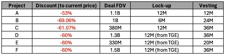 The Secrets of Crypto Secondary OTC Markets: The Identity and Motivations of Buyers and Sellers