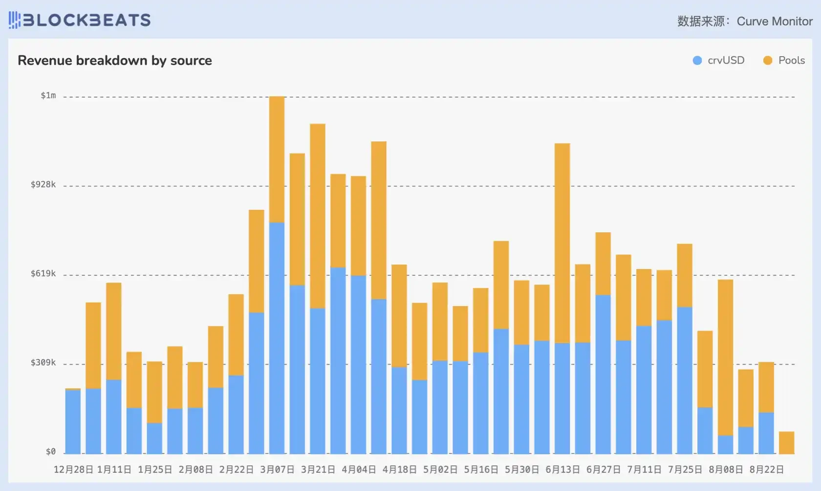 Judging from the price-to-earnings ratio, is todays DeFi industry overvalued?