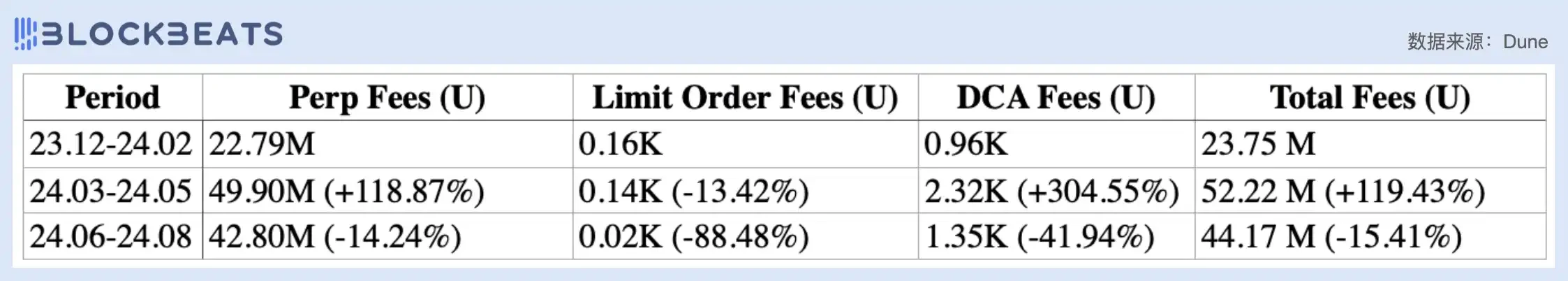 Judging from the price-to-earnings ratio, is todays DeFi industry overvalued?