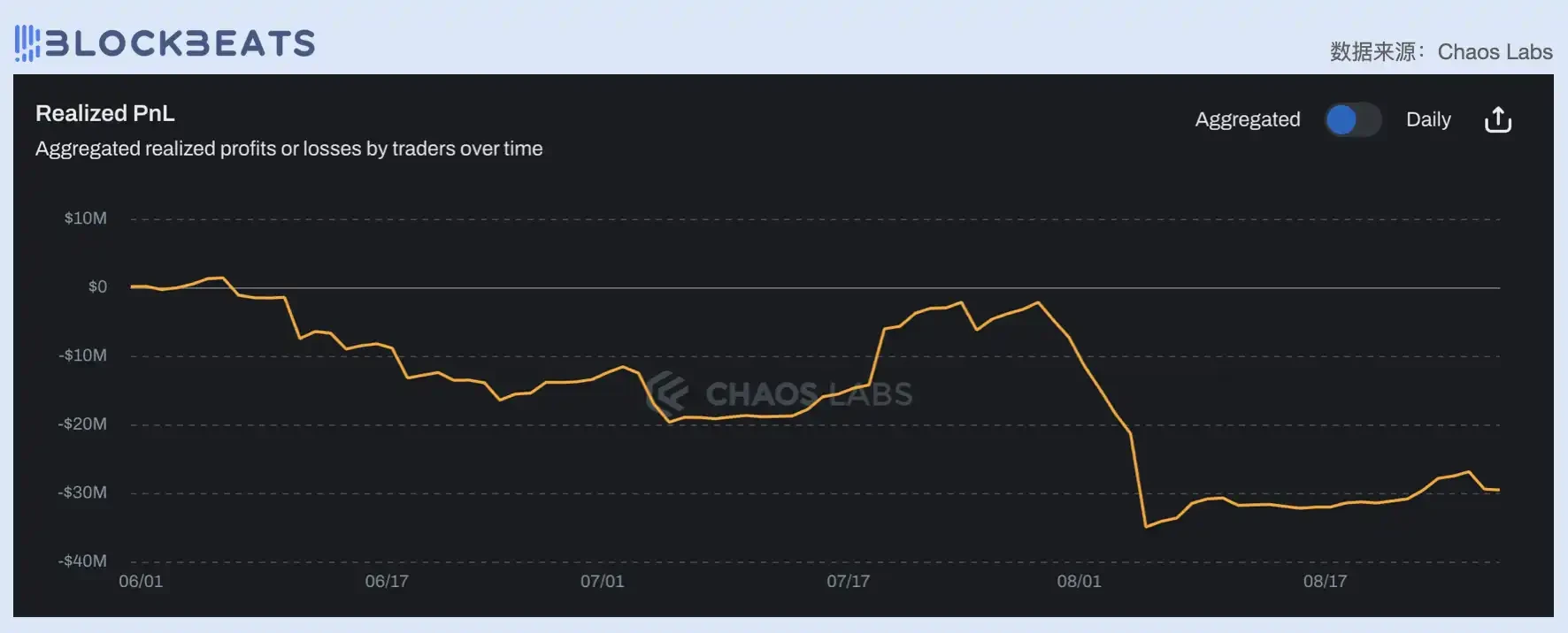 Judging from the price-to-earnings ratio, is todays DeFi industry overvalued?