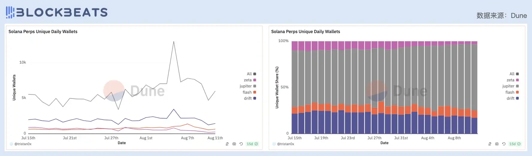 Judging from the price-to-earnings ratio, is todays DeFi industry overvalued?