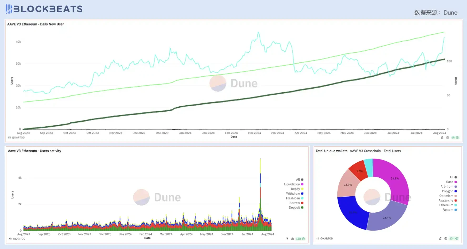 Judging from the price-to-earnings ratio, is todays DeFi industry overvalued?