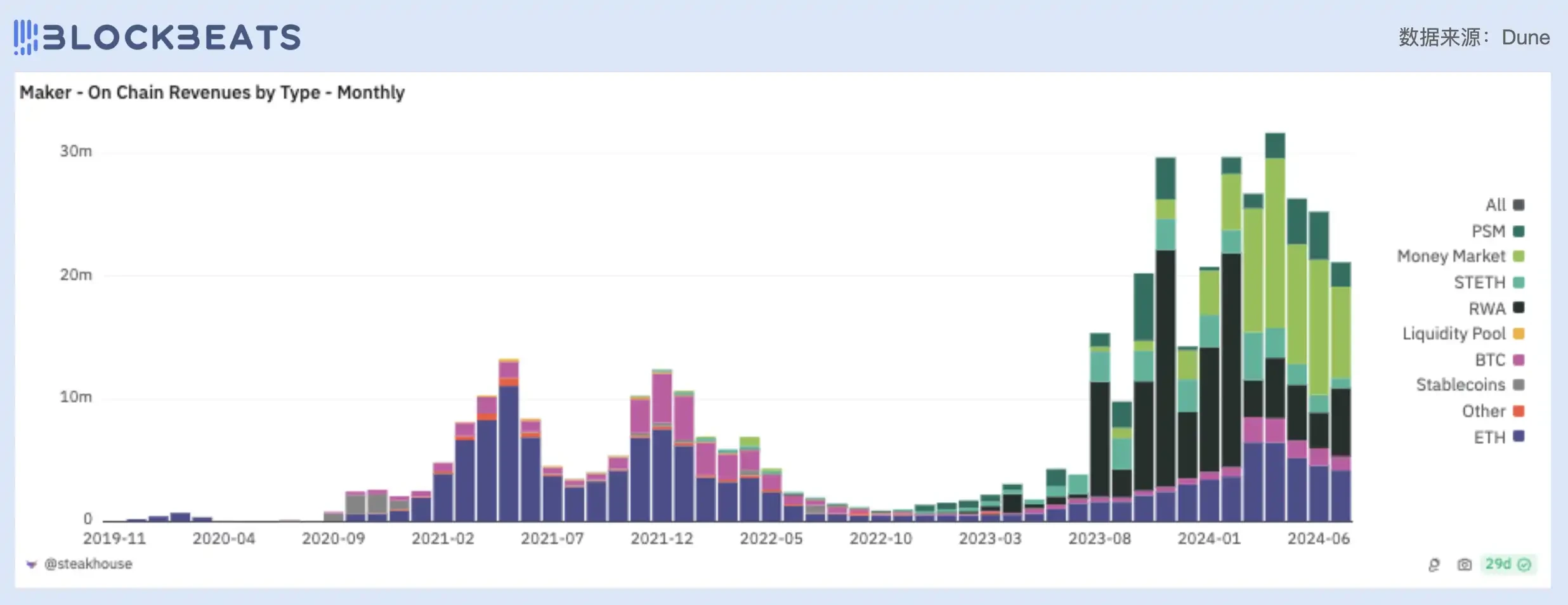 Judging from the price-to-earnings ratio, is todays DeFi industry overvalued?