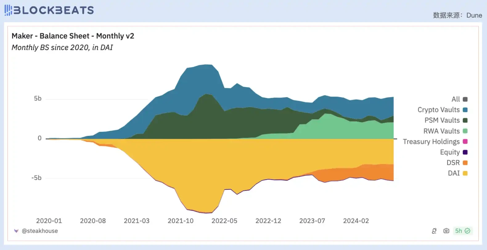 Judging from the price-to-earnings ratio, is todays DeFi industry overvalued?