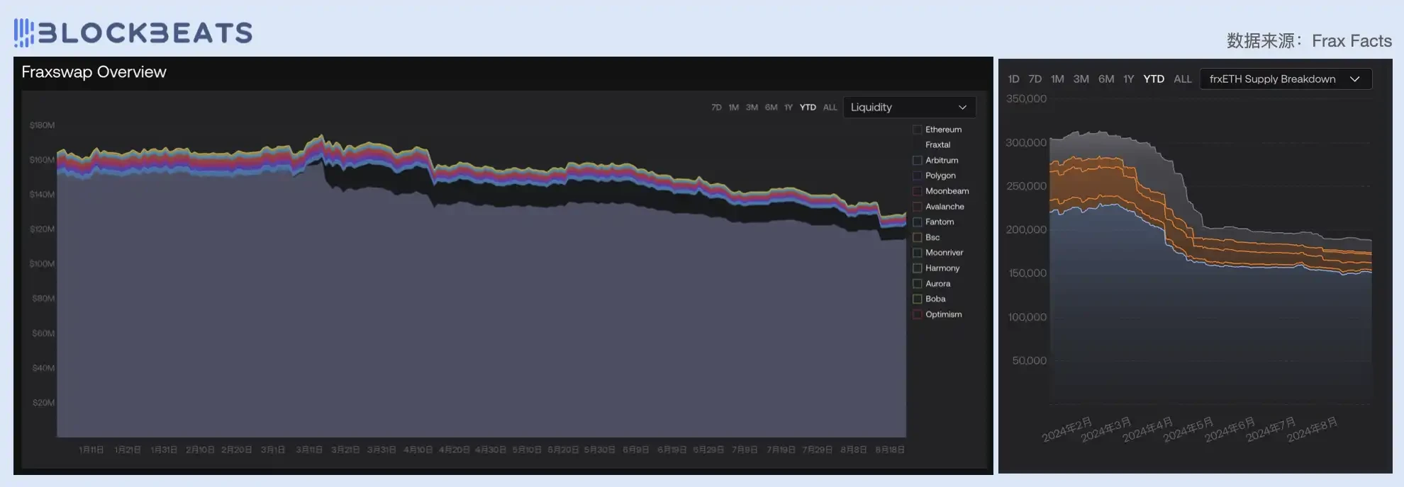 Judging from the price-to-earnings ratio, is todays DeFi industry overvalued?