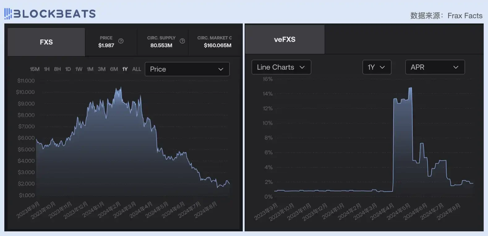 Judging from the price-to-earnings ratio, is todays DeFi industry overvalued?