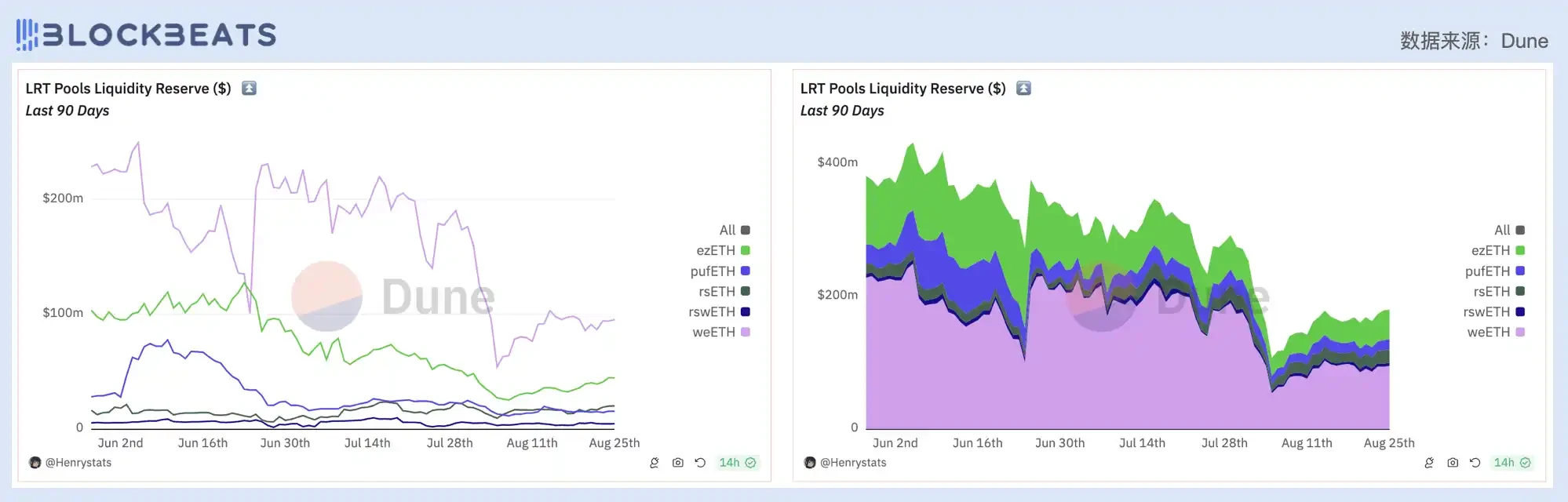 Judging from the price-to-earnings ratio, is todays DeFi industry overvalued?