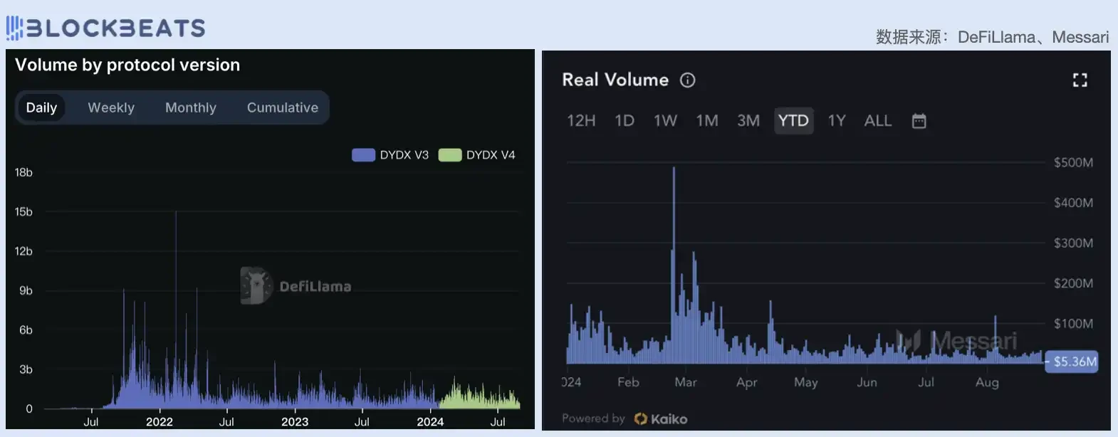 Judging from the price-to-earnings ratio, is todays DeFi industry overvalued?