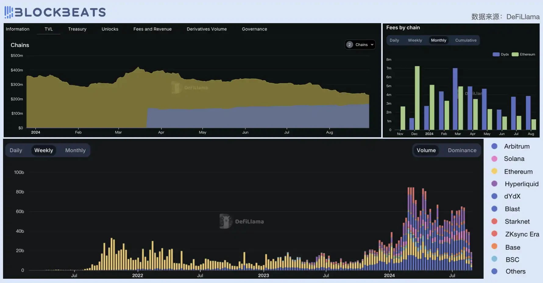 Judging from the price-to-earnings ratio, is todays DeFi industry overvalued?