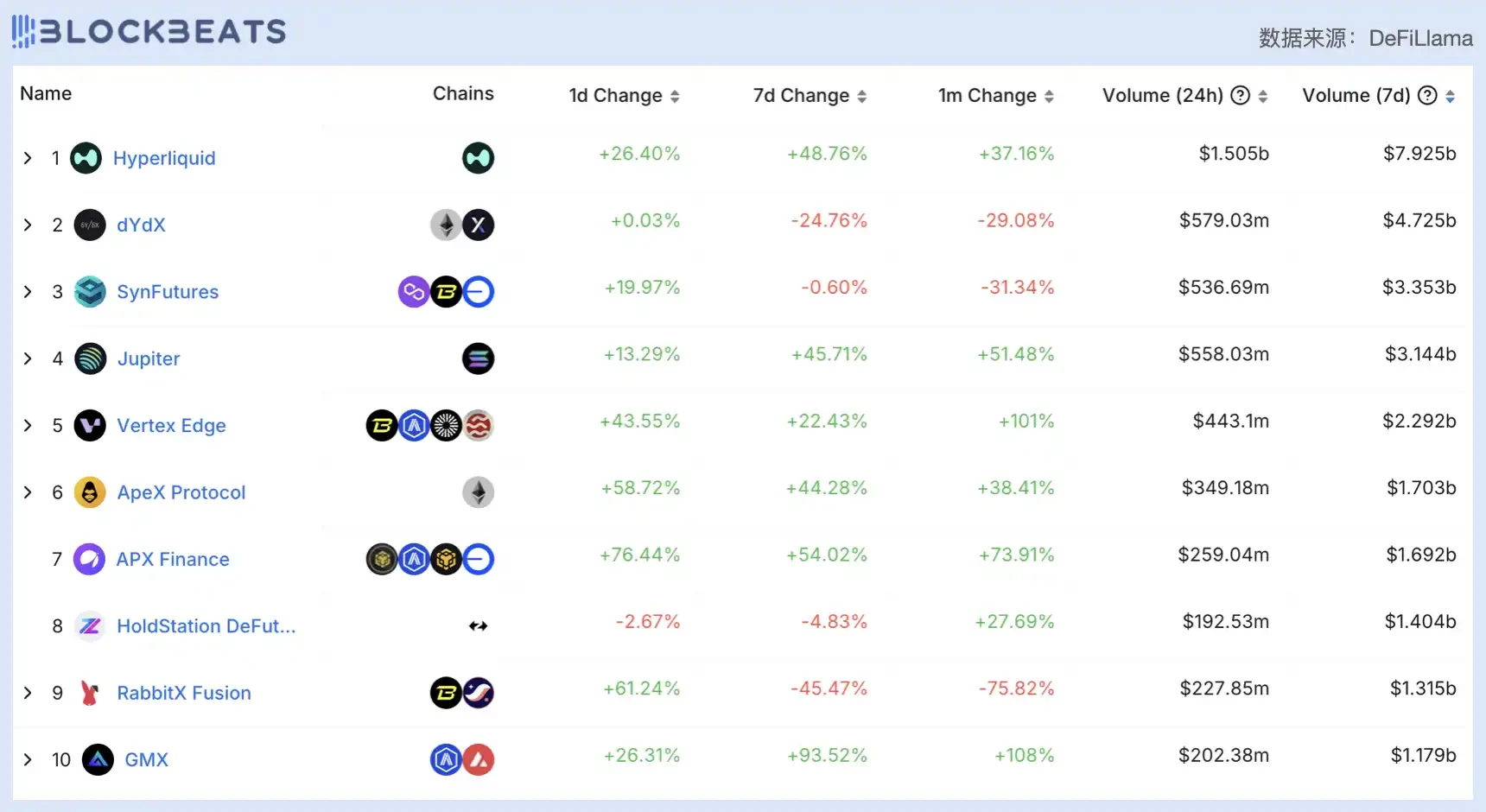 Judging from the price-to-earnings ratio, is todays DeFi industry overvalued?