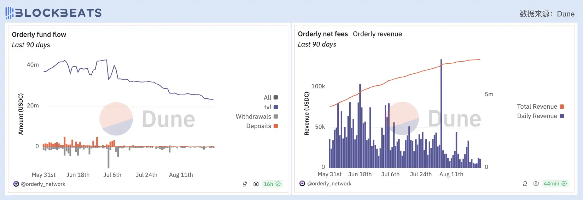 Judging from the price-to-earnings ratio, is todays DeFi industry overvalued?