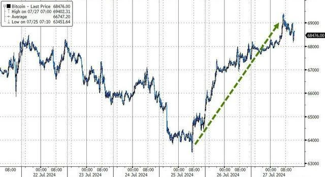 2024 年の仮想通貨市場に関する洞察