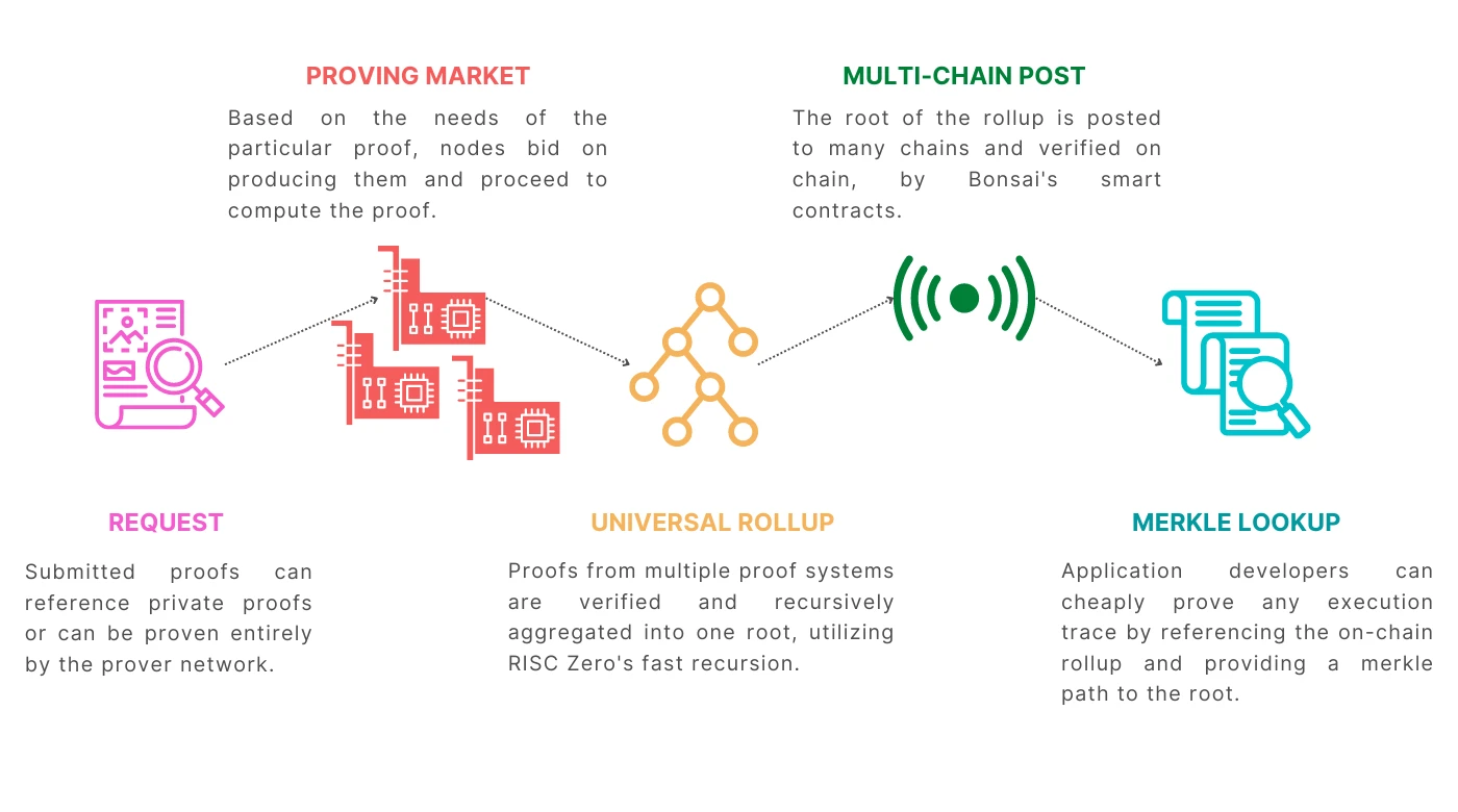 Gate Ventures Research Institute: 「ZK」をマスターすれば準備完了