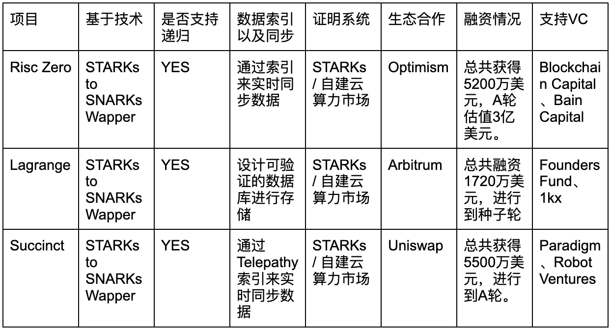 Gate Ventures Research Institute: ZK를 마스터하면 모든 것이 준비되었습니다.