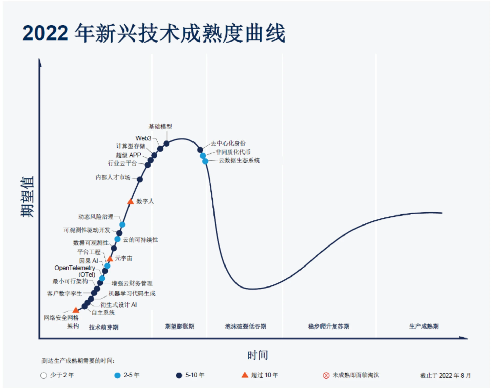 Gate Ventures研究院：掌握