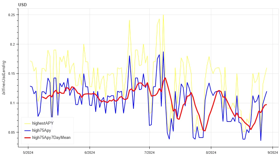 Crypto Market Sentiment Research Report (2024.08.23-08.30): August shock correction, wait-and-see new trends