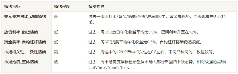 加密市場情緒研究報告(2024.08.23-08.30)：八月震盪回調，觀望行情新動向