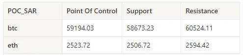 Crypto Market Sentiment Research Report (2024.08.23-08.30): August shock correction, wait-and-see new trends