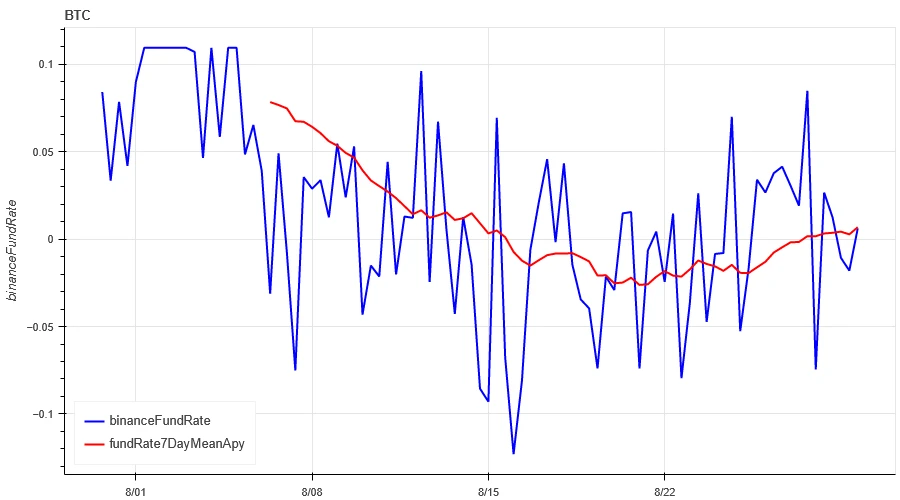 Crypto Market Sentiment Research Report (2024.08.23-08.30): August shock correction, wait-and-see new trends