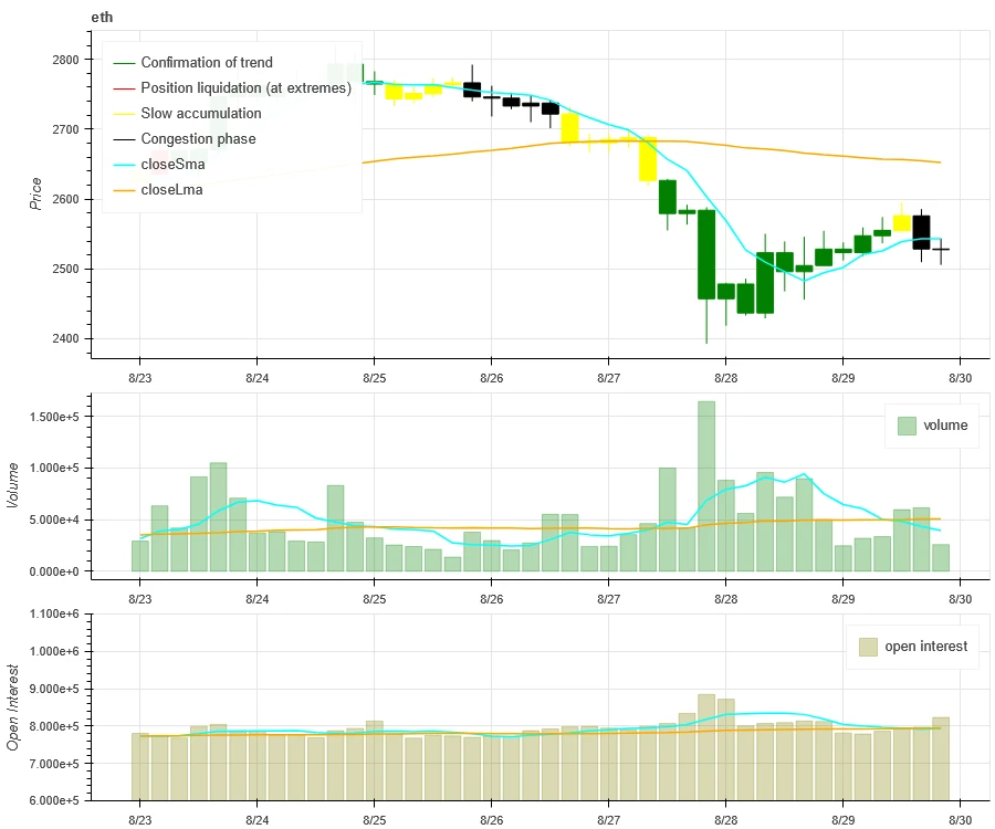 Crypto Market Sentiment Research Report (2024.08.23-08.30): August shock correction, wait-and-see new trends