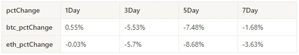 Crypto Market Sentiment Research Report (2024.08.23-08.30): August shock correction, wait-and-see new trends