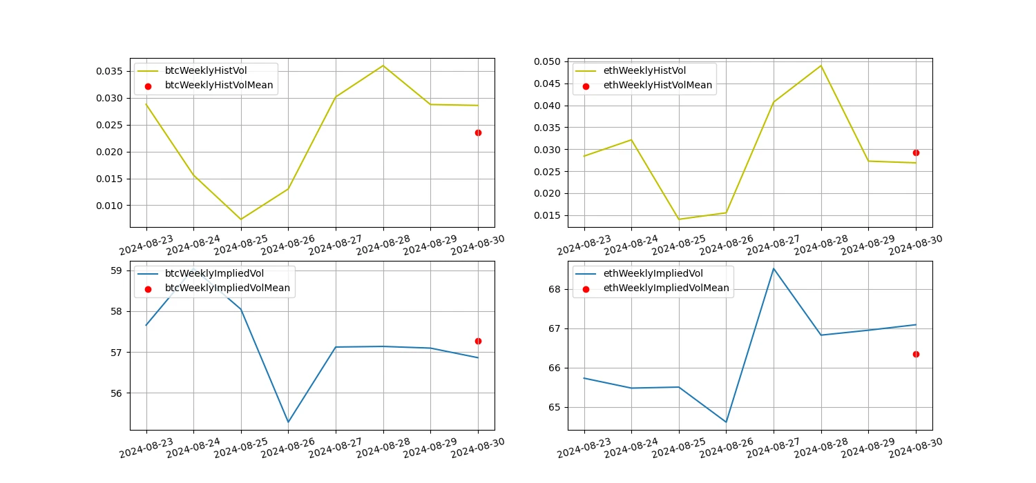 Crypto Market Sentiment Research Report (2024.08.23-08.30): August shock correction, wait-and-see new trends