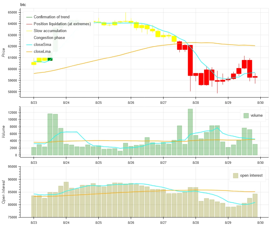 Crypto Market Sentiment Research Report (2024.08.23-08.30): August shock correction, wait-and-see new trends