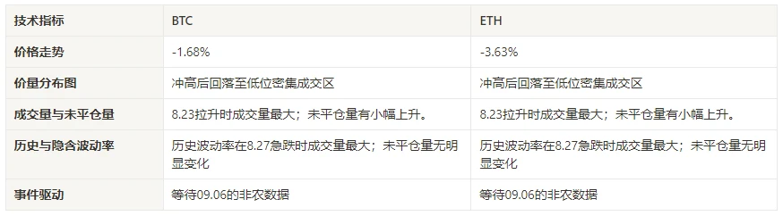 加密市場情緒研究報告(2024.08.23-08.30)：八月震盪回調，觀望行情新動向