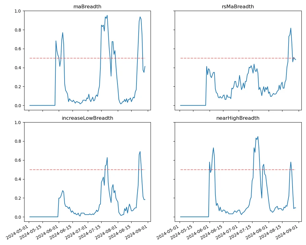 Crypto Market Sentiment Research Report (2024.08.23-08.30): August shock correction, wait-and-see new trends