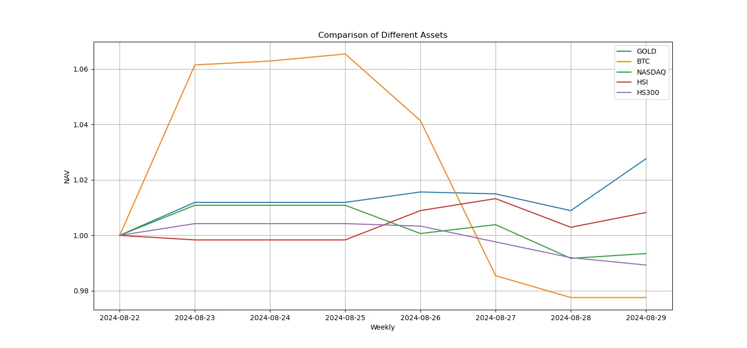 Crypto Market Sentiment Research Report (2024.08.23-08.30): August shock correction, wait-and-see new trends