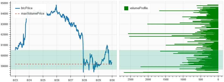 Crypto Market Sentiment Research Report (2024.08.23-08.30): August shock correction, wait-and-see new trends