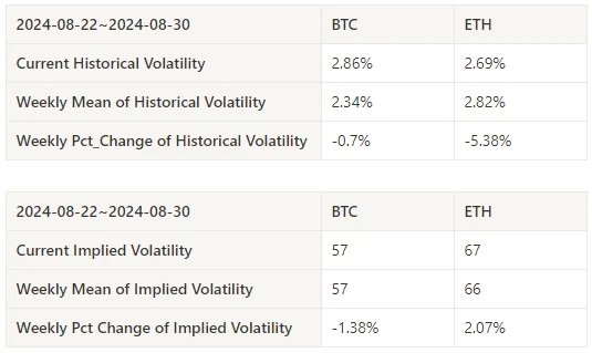 Crypto Market Sentiment Research Report (2024.08.23-08.30): August shock correction, wait-and-see new trends