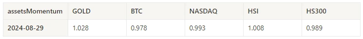 Crypto Market Sentiment Research Report (2024.08.23-08.30): August shock correction, wait-and-see new trends