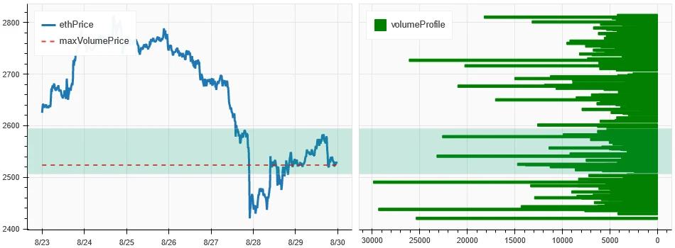 Crypto Market Sentiment Research Report (2024.08.23-08.30): August shock correction, wait-and-see new trends