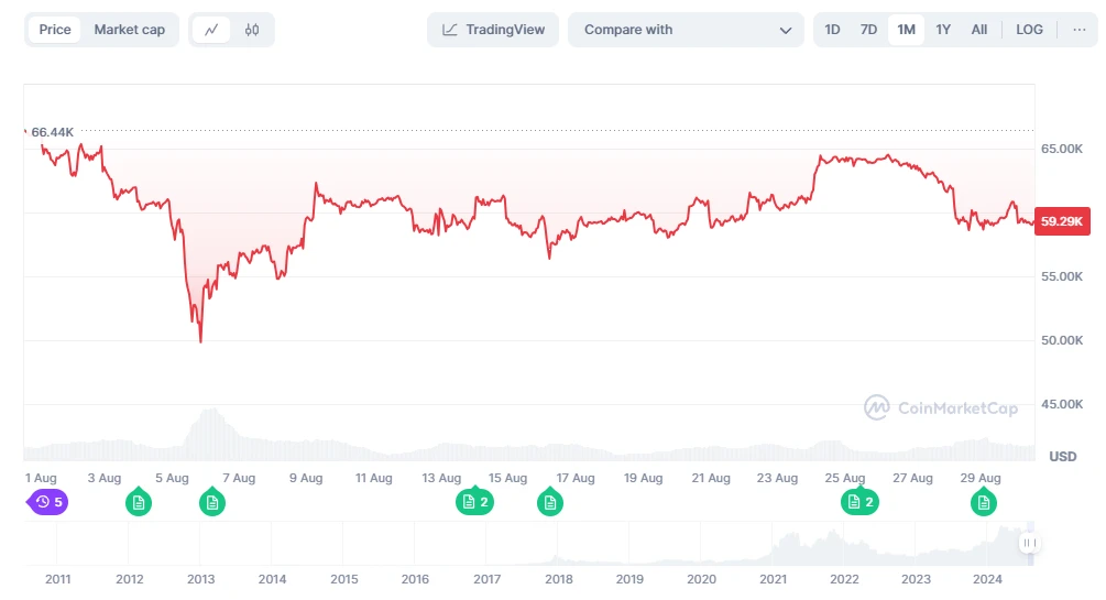 Crypto Market Sentiment Research Report (2024.08.23-08.30): August shock correction, wait-and-see new trends