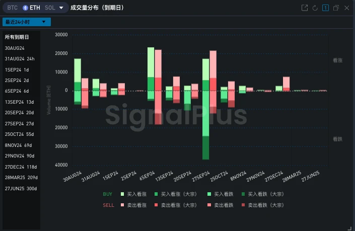 SignalPlus波動率專欄(20240830)：畫門行情