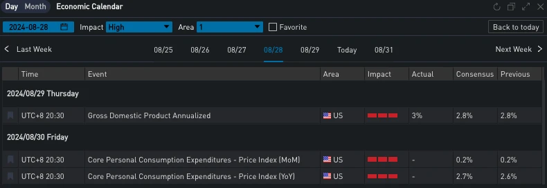 SignalPlus Volatility Column (20240830): Painting Door Market