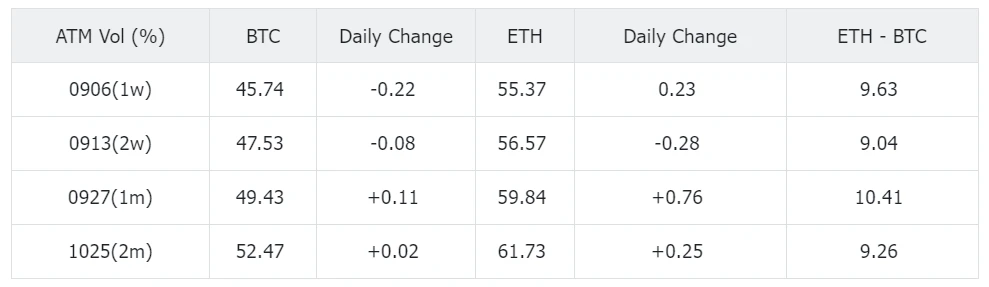 SignalPlus Volatility Column (20240830): Painting Door Market