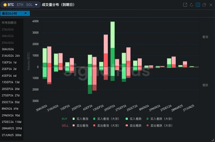 SignalPlus波動率專欄(20240830)：畫門行情