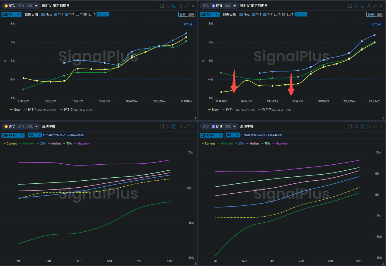 SignalPlus波动率专栏(20240830)：画门行情