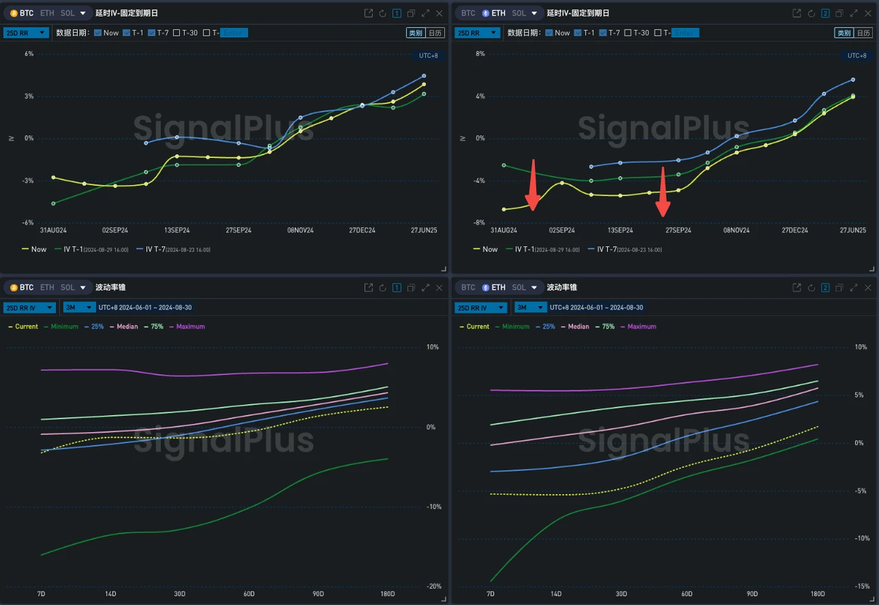 SignalPlus Volatility Column (20240830): Painting Door Market